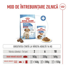 Ghid de hrănire Royal Canin Puppy Medium, cu cantități zilnice de hrană uscată și mixtă la greutatea de 14 kilograme. Royal Canin Logo.