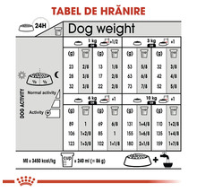 Tabel de hrănire Royal Canin cu rații în grame și cupe în funcție de greutatea și nivelul de activitate al câinelui. Royal Canin Logo.
