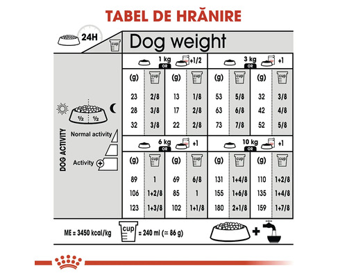 Tabel de hrănire Royal Canin cu rații în grame și cupe în funcție de greutatea și nivelul de activitate al câinelui. Royal Canin Logo.