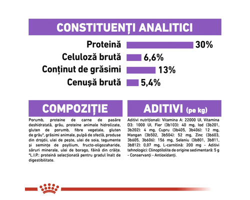 Constituenți analitici: proteină 30 la sută, celuloză 6,6 la sută, grăsimi 13 la sută, cenușă 5,4 la sută. Compoziție și aditivi.