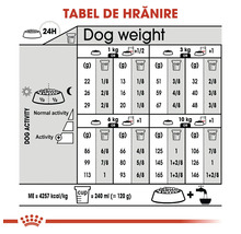 Infografic cu un tabel de hrănire pentru câini în funcție de greutate și activitate, cu porții în grame și cupe. Logo Royal Canin.