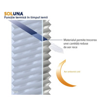 Infografic despre funcția termică a jaluzelelor tip fagure Soluna pe timp de iarnă, ilustrând izolarea dintre fereastră și aerul din cameră.