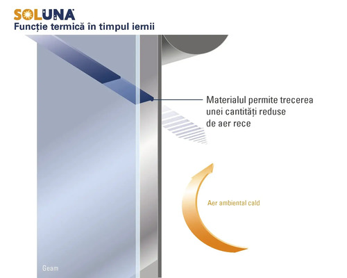 Soluna Logo. Diagramă despre funcția termică iarna: un rulou la fereastră reduce pătrunderea aerului rece și menține aerul cald în încăpere.