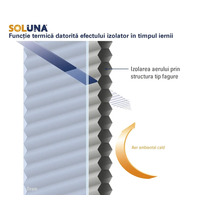 Soluna Logo. Infografic despre functia termica a jaluzelelor tip fagure iarna prin izolarea aerului in structura de fagure.
