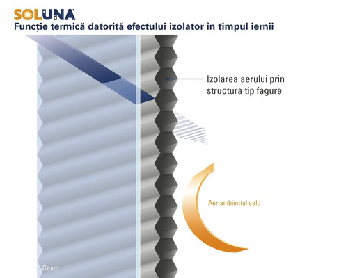 Soluna Logo. Infografic despre functia termica a jaluzelelor tip fagure iarna prin izolarea aerului in structura de fagure.