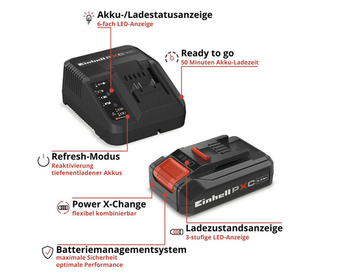 Acumulator Einhell Power X-Change 2,5 amperi-oră și încărcător cu timp de încărcare de 50 minute, mod de reîmprospătare și sistem de gestionare.