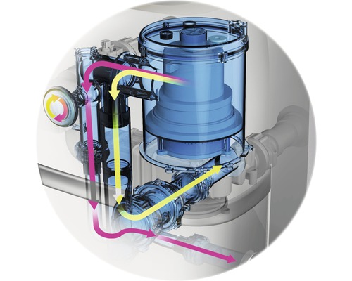 Funcționarea unui filtru de apă cu săgeți care indică debitul