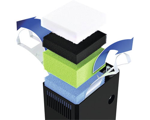 Filtru de acvariu cu mai multe straturi de filtrare