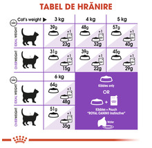 Hrană uscată pentru pisici, ROYAL CANIN Sensible 33, 2 kg-thumb-1