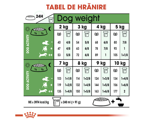 Tabel de hrănire pentru câini în funcție de greutate și activitate