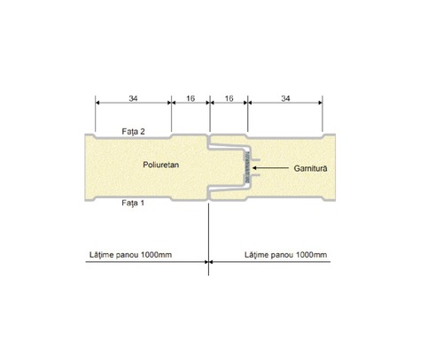 Diagramă panou poliuretanic cu etanșare și indicații de lățime