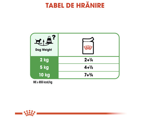 Tabel de hrănire pentru hrană de câini conform recomandărilor de greutate