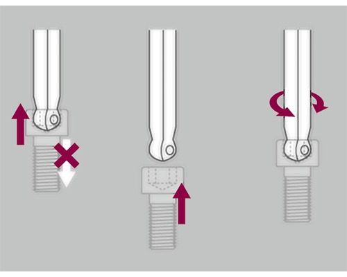 Ilustrație a utilizării corecte și incorecte a unui cap sferic