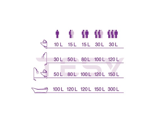 Debite de apă ale robinetelor, dușurilor și căzilor