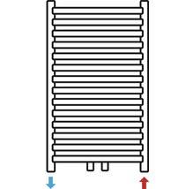 Reprezentare radiator cu alimentare și retur