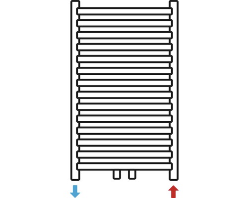 Reprezentare radiator cu alimentare și retur