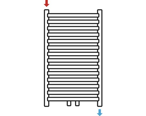 Schema unui radiator de baie cu săgeți pentru alimentare și evacuare
