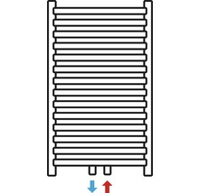 Imagine simbolică a unui radiator cu alimentare și retur