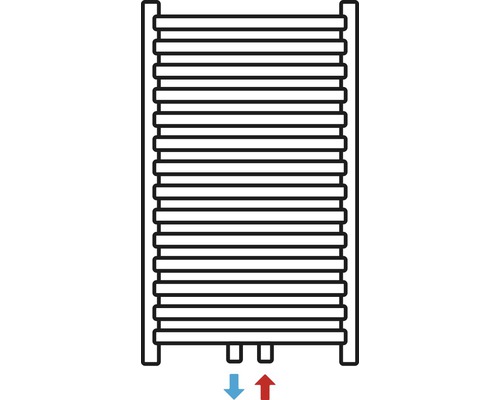 Imagine simbolică a unui radiator cu alimentare și retur