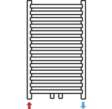 Radiator pentru prosoape cu țevi de încălzire orizontale și marcaj de intrare