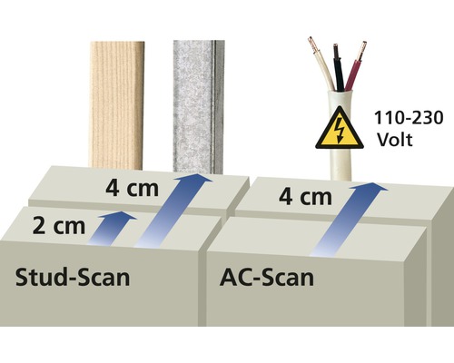 Ilustrație a Stud Scan și AC Scan pentru localizarea stâlpilor și a liniilor de curent alternativ