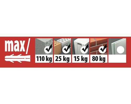 Informații despre încărcarea maximă a diblului în diferite materiale