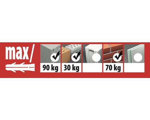 Valori maxime de încărcare pentru dibluri în diferite materiale.