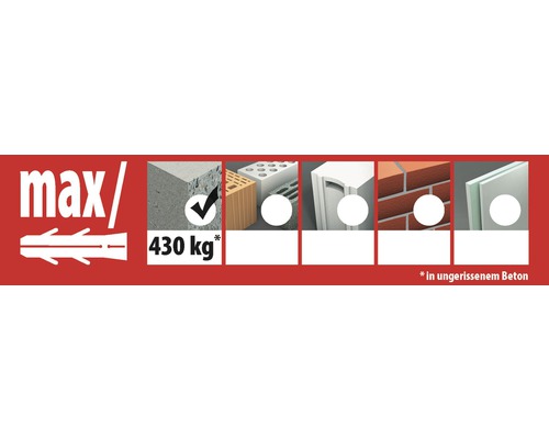 Informații despre sarcina maximă a diblului în diferite materiale de construcție