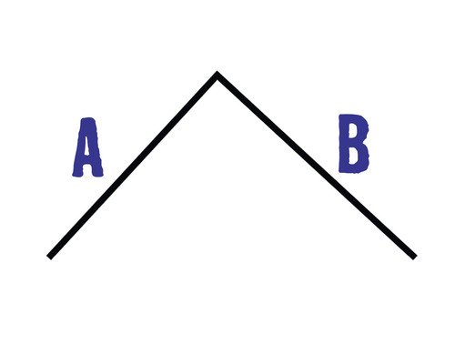 Reprezentarea unui acoperiș cu etichetele A și B.