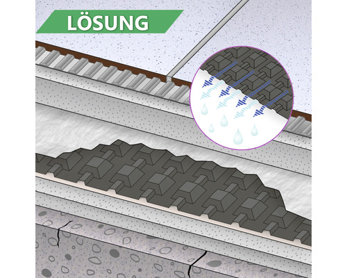 Prezentarea unei soluții de drenaj cu straturi diferite