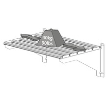 Ilustrație cu o consolă de raft cu o sarcină de 40 kilograme