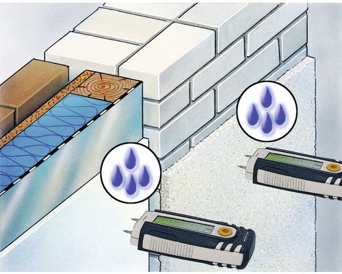 Ilustrație a unui perete cu higrometre pentru măsurarea umidității
