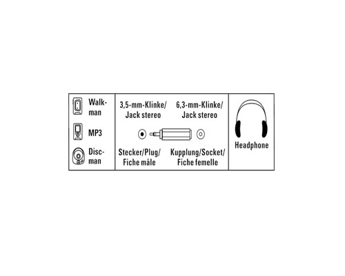 Reprezentare de Walkman, MP3 player, Discman, mufă de 3,5 milimetri, mufă de 6,3 milimetri, fișă, cuplaj și căști