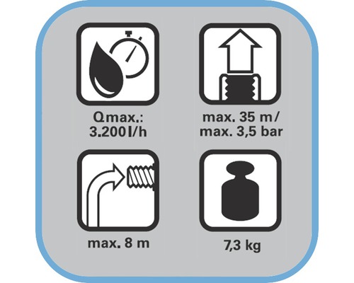 Simbol pentru datele tehnice: debit maxim 3200 litri pe oră, înălțime de pompare maximă 35 metri, presiune maximă 3,5 bari, adâncime de scufundare maximă 8 metri, greutate 7,3 kilograme