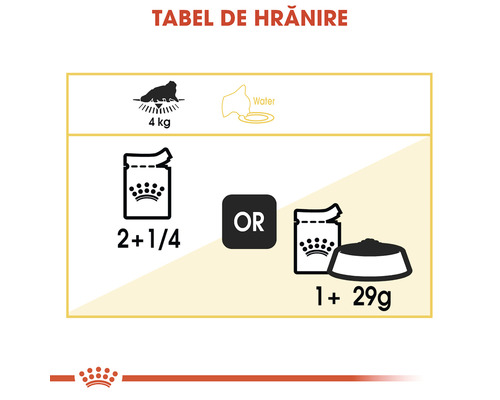 Tabel de hrănire pentru un animal de patru kilograme, fie 2+1/4 plicuri de porții, fie 1 porție de plic plus 29 grame de hrană uscată.
