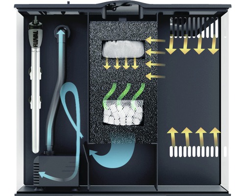 Filtru de acvariu cu tijă de încălzire și medii filtrante pentru purificarea apei