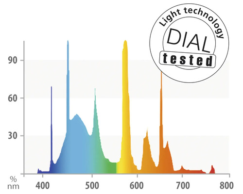 Diagramă cu tehnologie de iluminat și sigiliu de testare DIAL