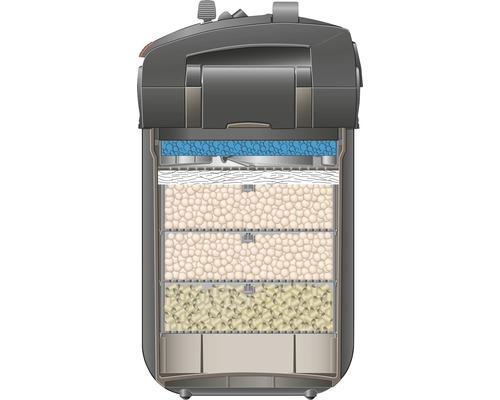 Filtru extern pentru acvariu cu materiale filtrante