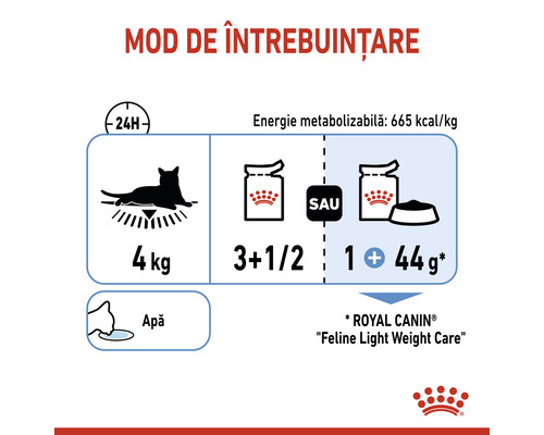 Mod de utilizare pentru hrană de pisici