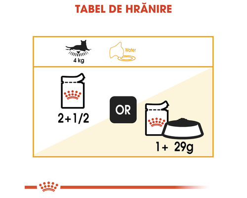 Tabel de hrănire pentru hrana pisicilor