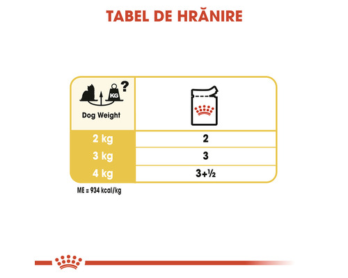 Tabel de hrănire pentru câini în funcție de greutate și cantitatea de hrană