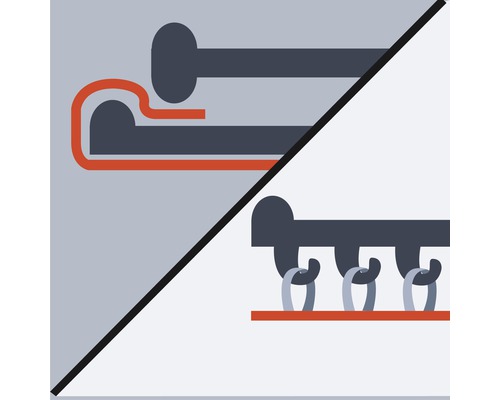 Reprezentare schematică a diferitelor tipuri de fixare