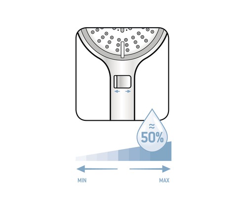Simbol pentru setarea apei la capul de duș cu indicație minimă și maximă