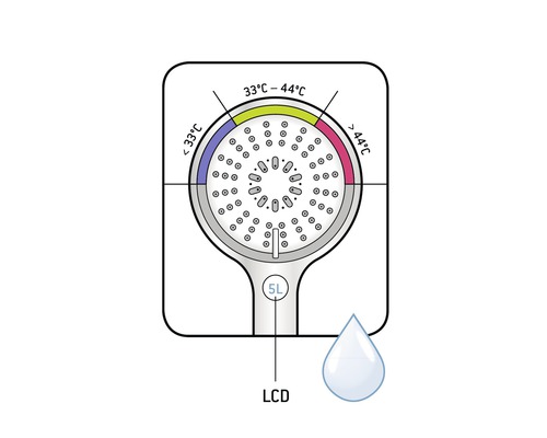 Imagine simbolică Cap de duș cu afișaj de temperatură și debit