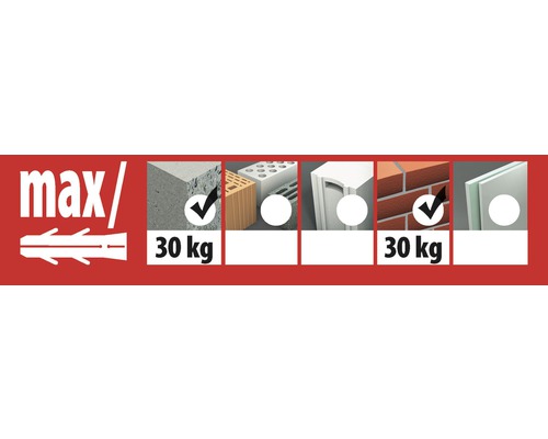Informații despre capacitatea maximă de încărcare a diblurilor în diferite materiale, cum ar fi betonul și zidăria