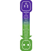 Prezentare generală a compatibilității prizelor în funcție de țară
