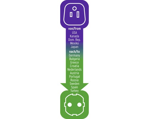 Prezentare generală a compatibilității prizelor în funcție de țară