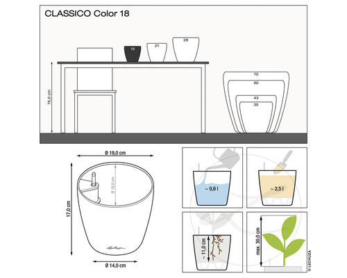 Diagrama ghiveciului de flori Classico Color 18 cu indicații de dimensiuni