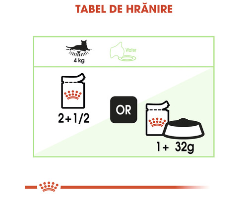 Tabel de hrănire pentru hrana pisicilor