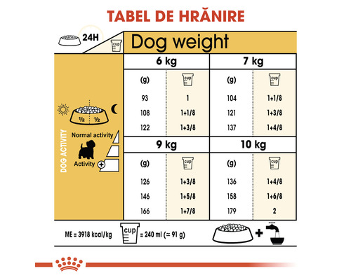 Tabel de hrănire pentru câini cu greutatea între 6 kg și 10 kg, cu detalii despre cantitatea de hrană în grame și în căni, în funcție de activitatea câinelui.
